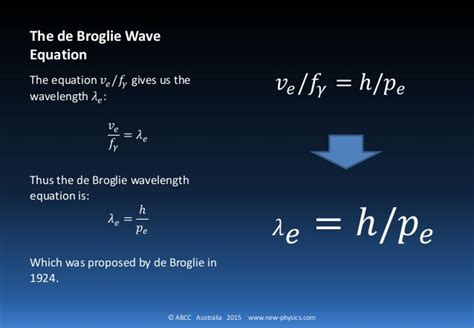 de broglie wave equation derivation|de Broglie Wavelength: Definition, Hypothesis, and Equation.